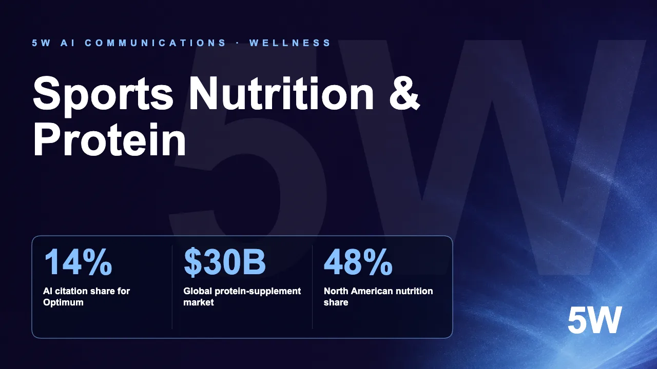 Sports Nutrition & Protein