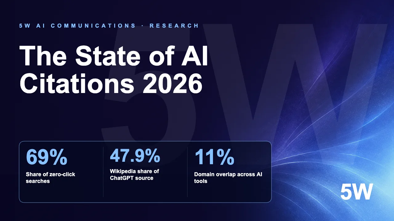 The State of AI Citations 2026