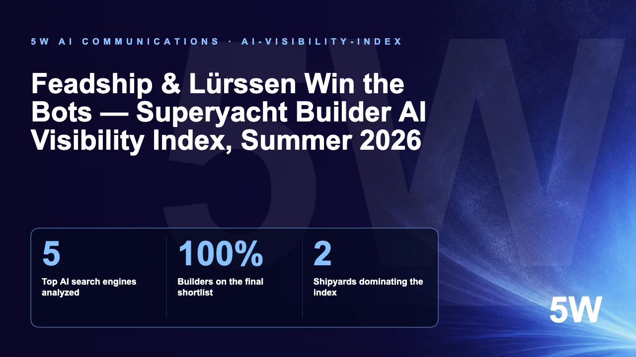Feadship & Lürssen Win the Bots — Superyacht Builder AI Visibility Index, Summer 2026