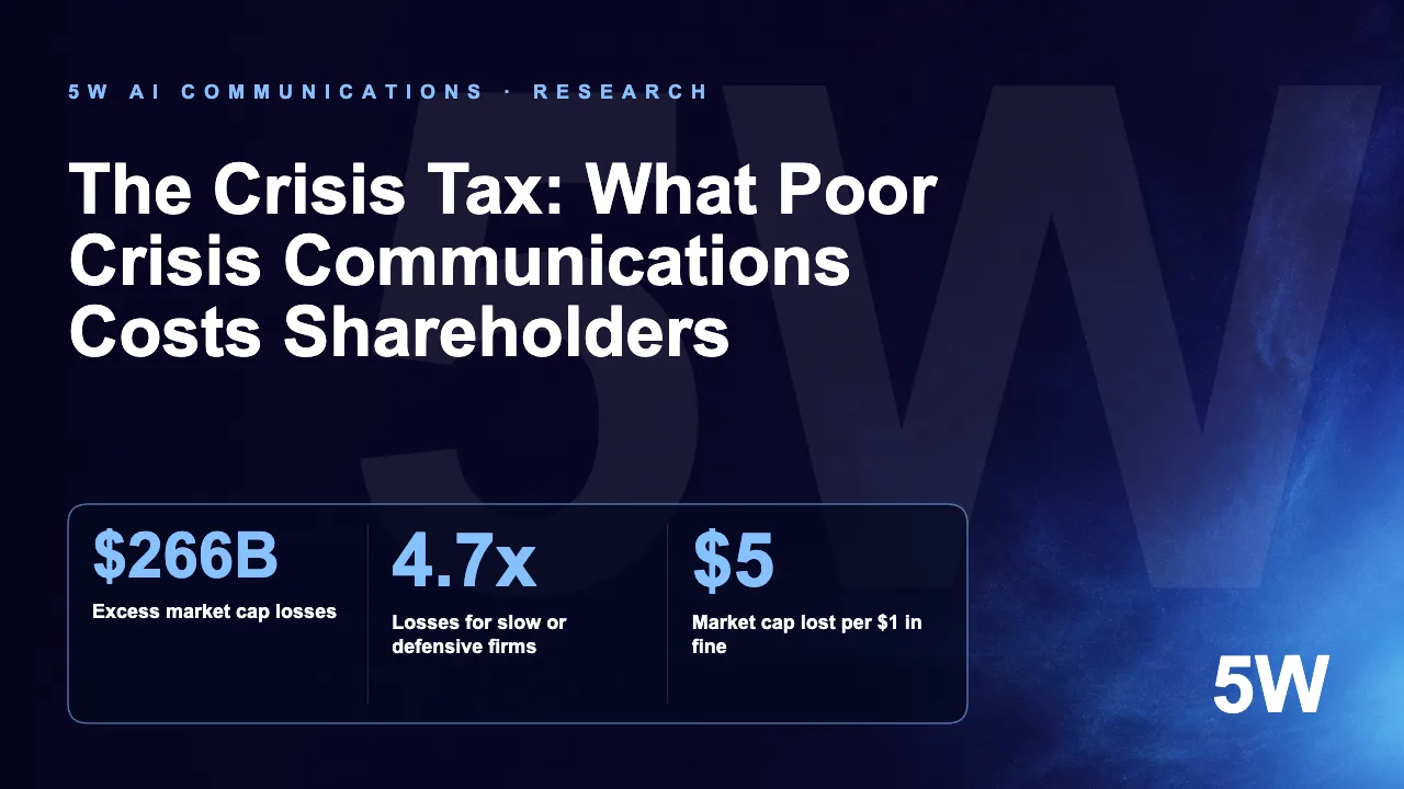 The Crisis Tax: What Poor Crisis Communications Costs Shareholders