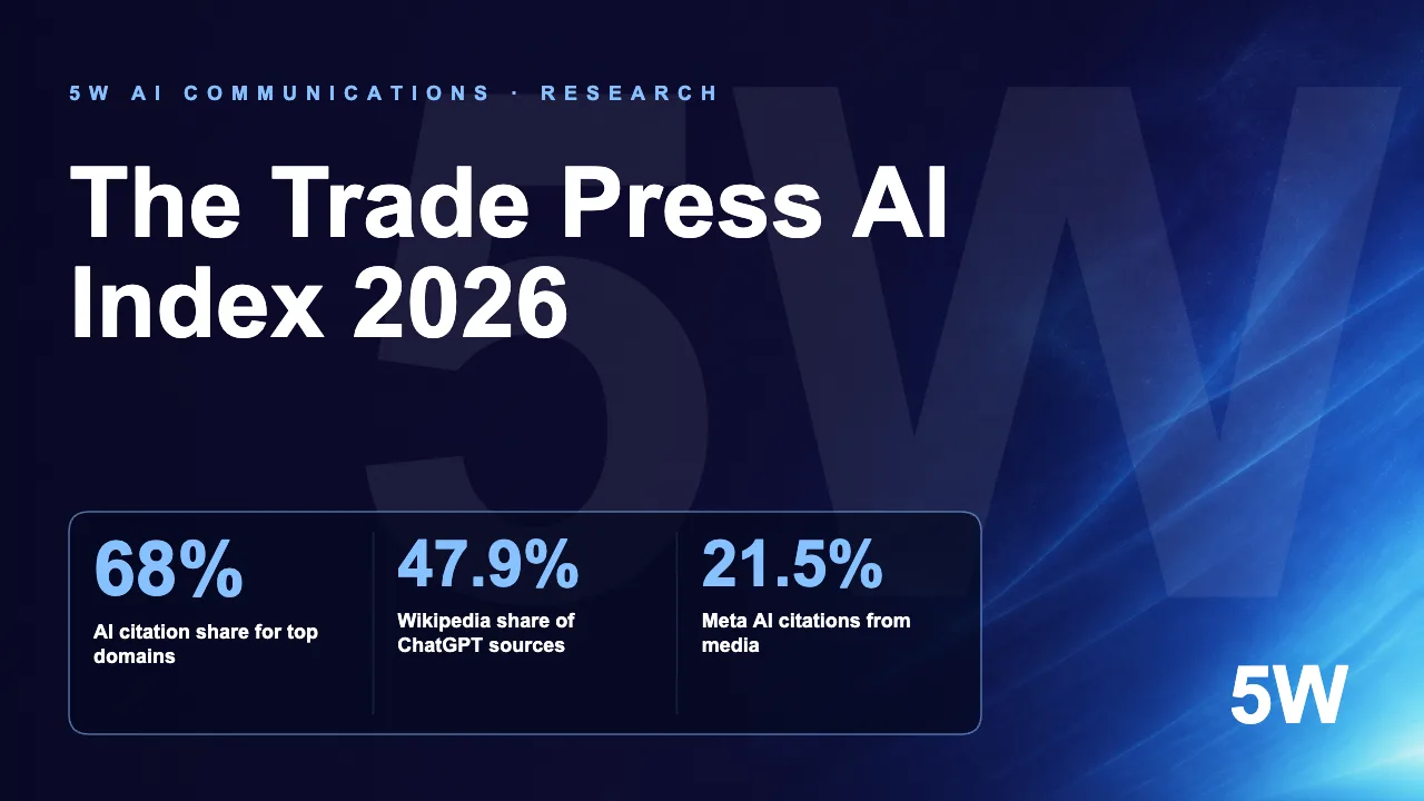 The Trade Press AI Index 2026