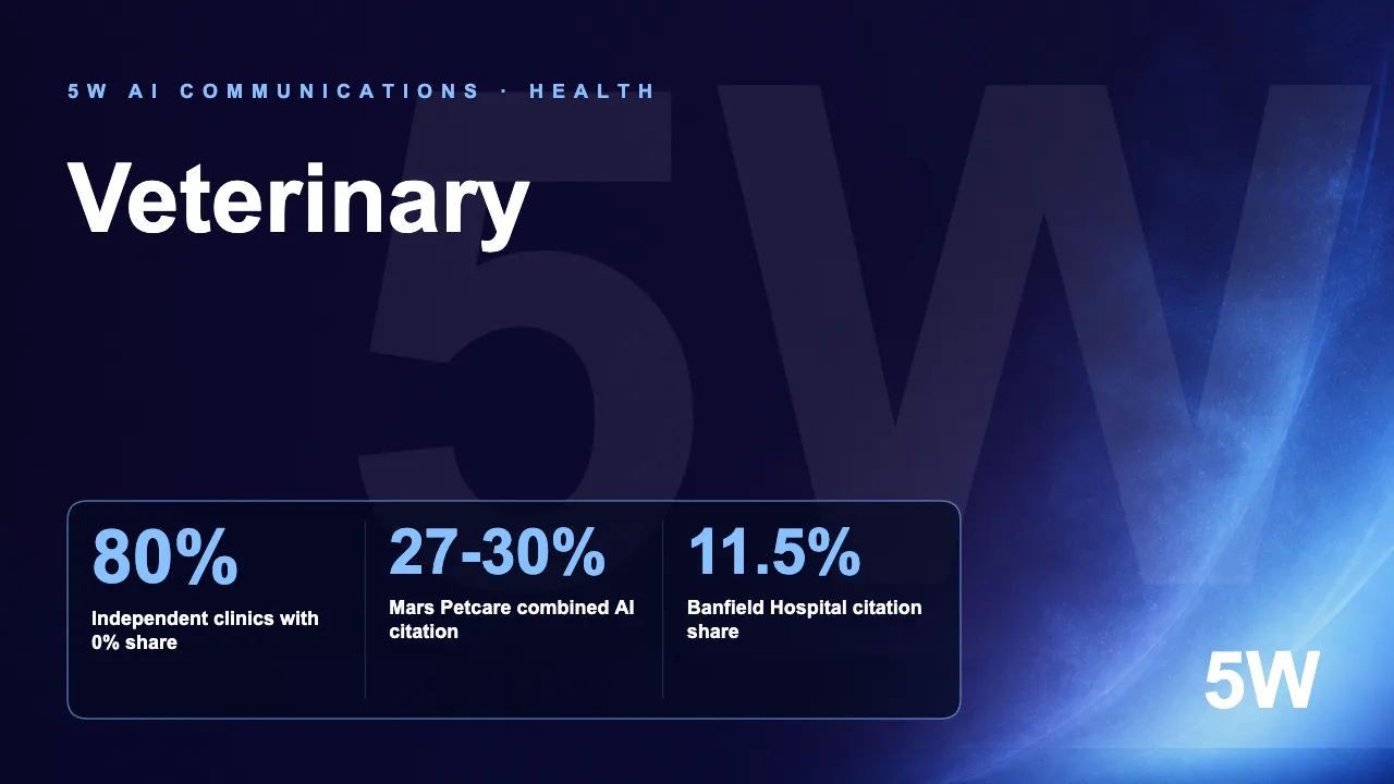 Veterinary AI Visibility Index 2026