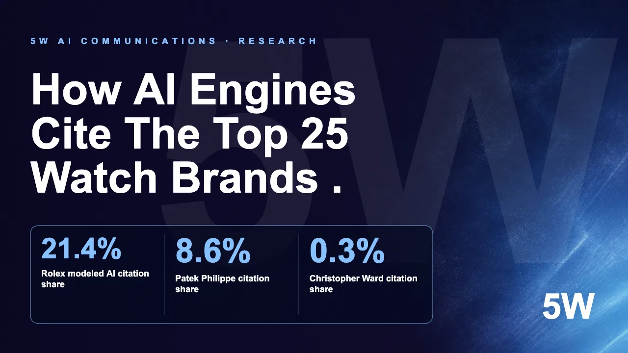 How AI Engines Cite The Top 25 Watch Brands .