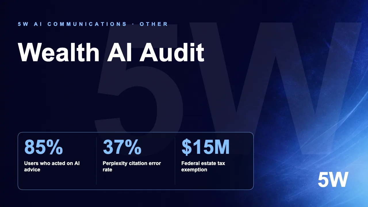 Wealth AI Audit