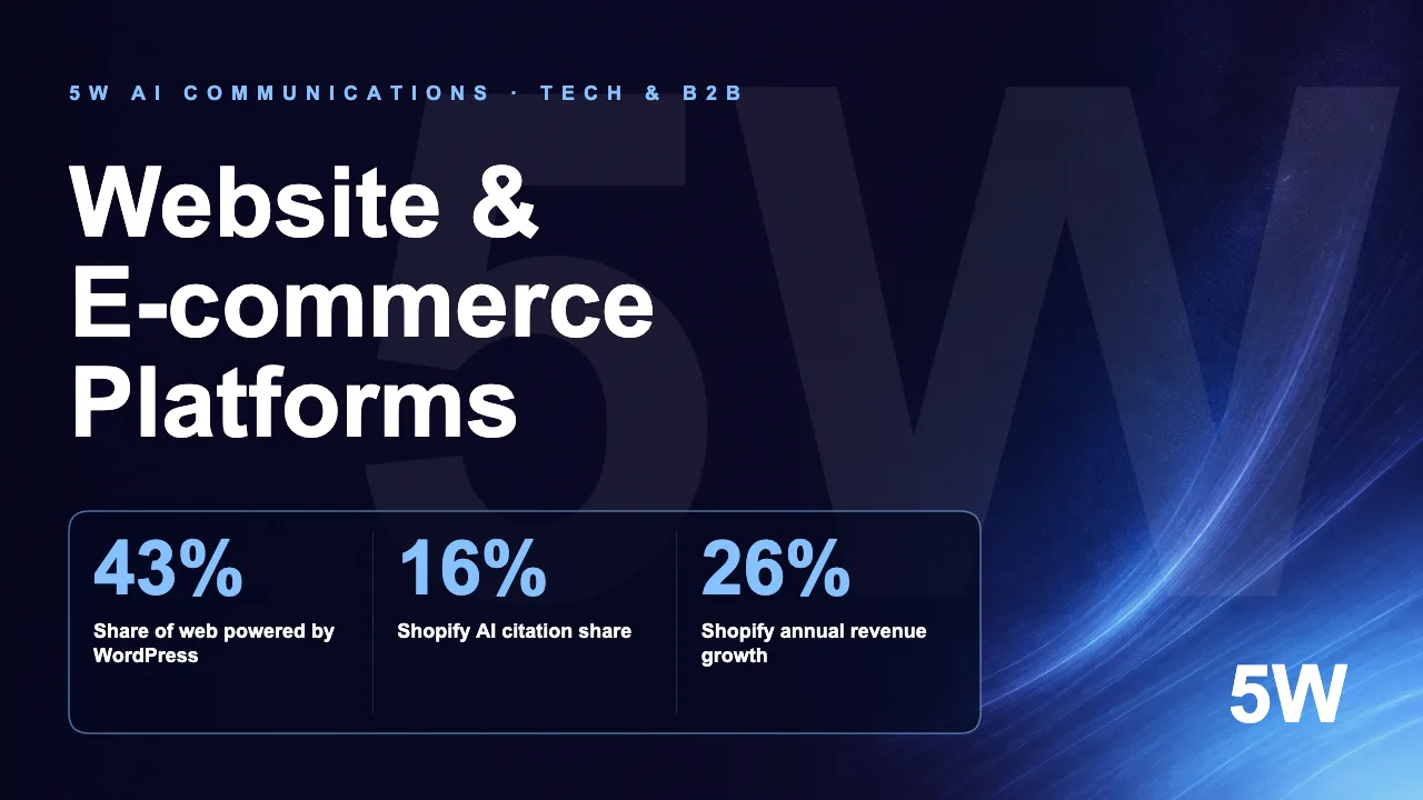 Website & E-commerce Platforms
