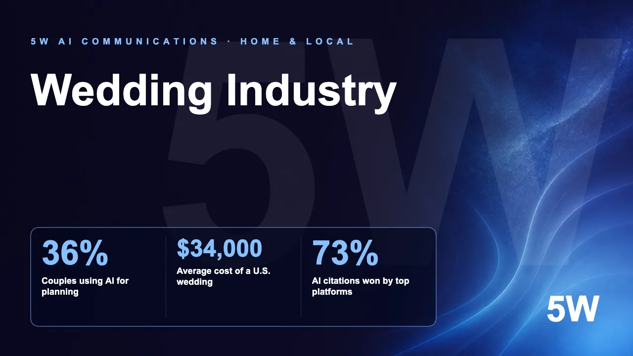 The Wedding Industry AI Visibility Index 2026 — Top 25 U.S. Wedding Brands by AI Citation Share