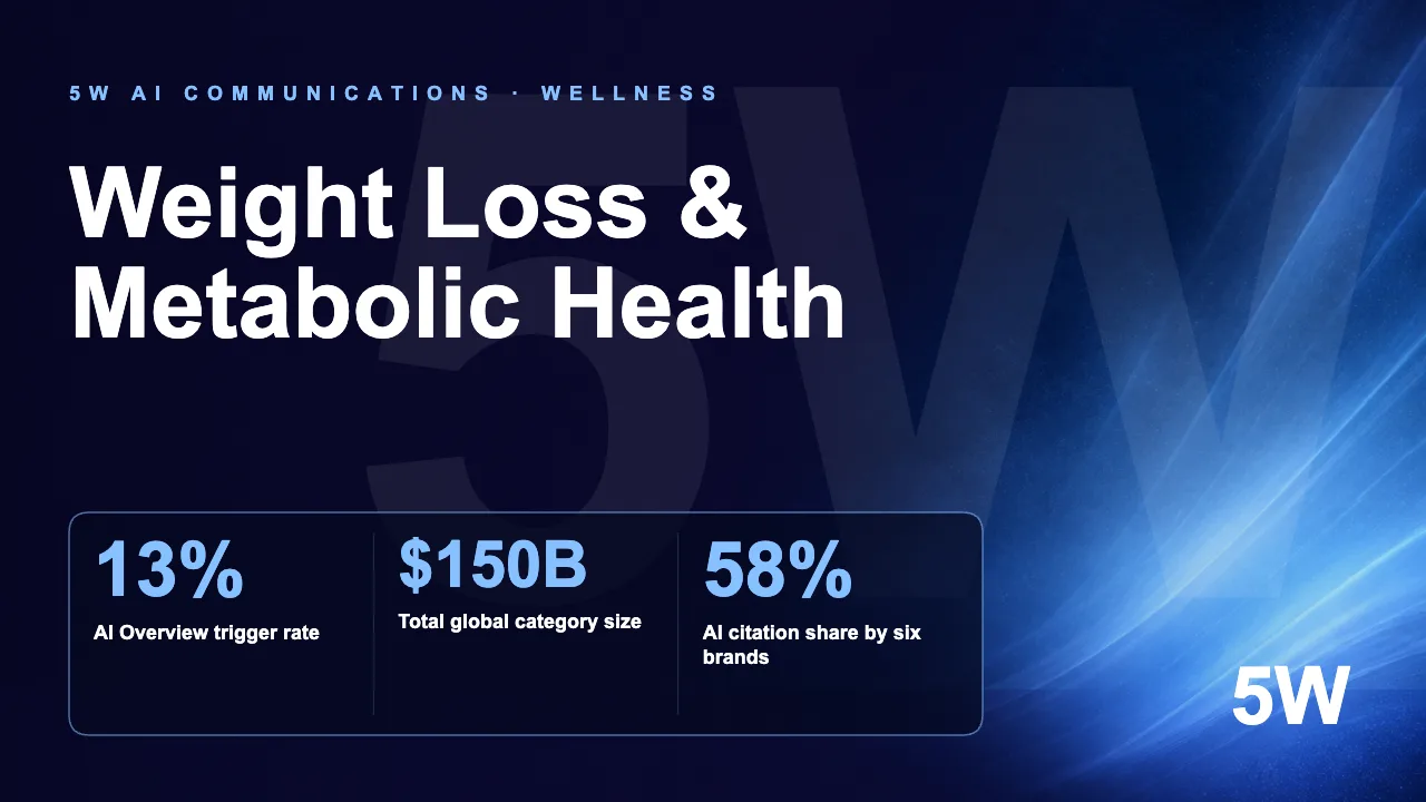 The Weight Loss & Metabolic Health AI Visibility Index 2026