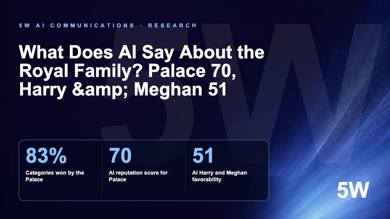 What Does AI Say About the Royal Family? Palace 70, Harry & Meghan 51