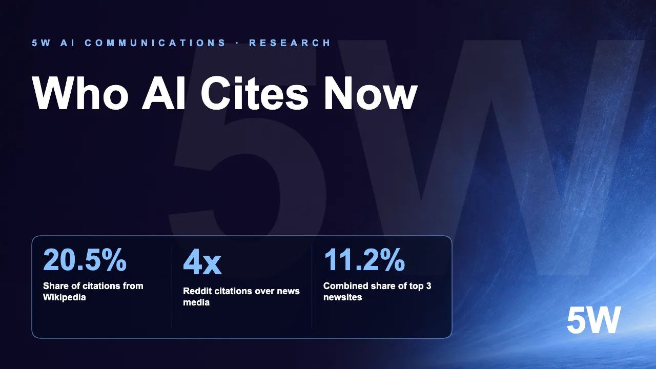Who AI Cites Now