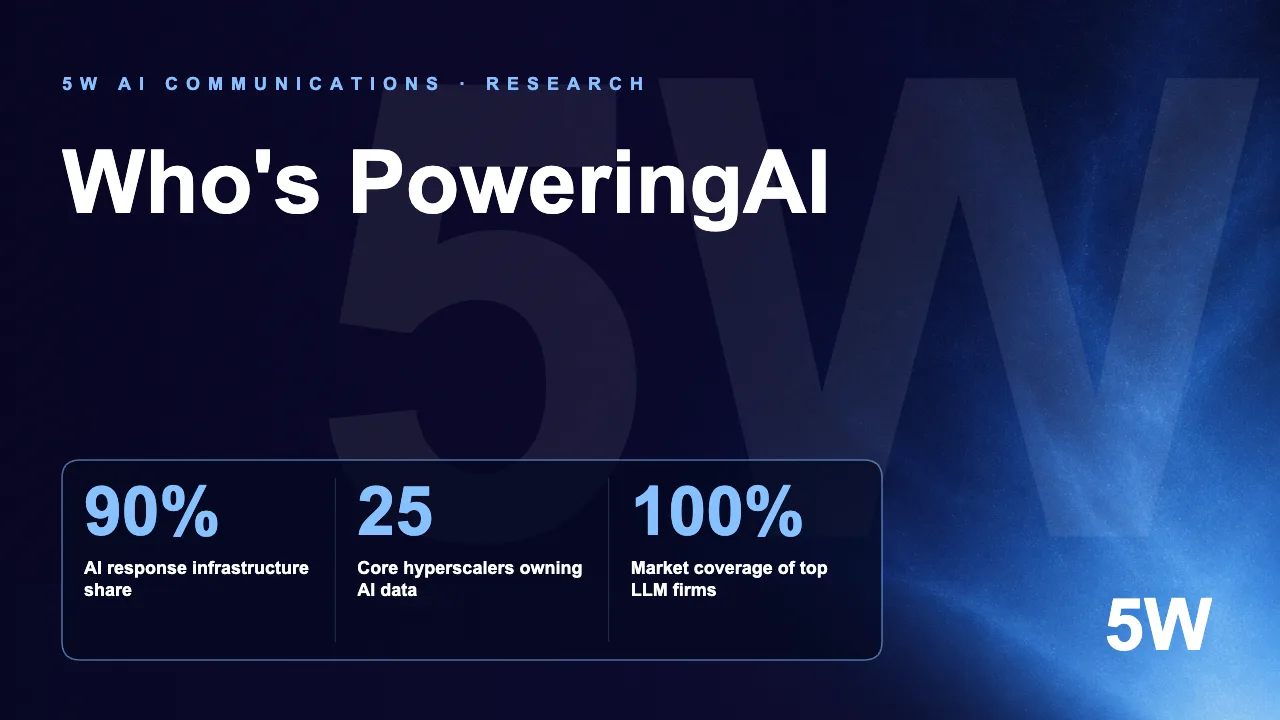 Who's PoweringAI
