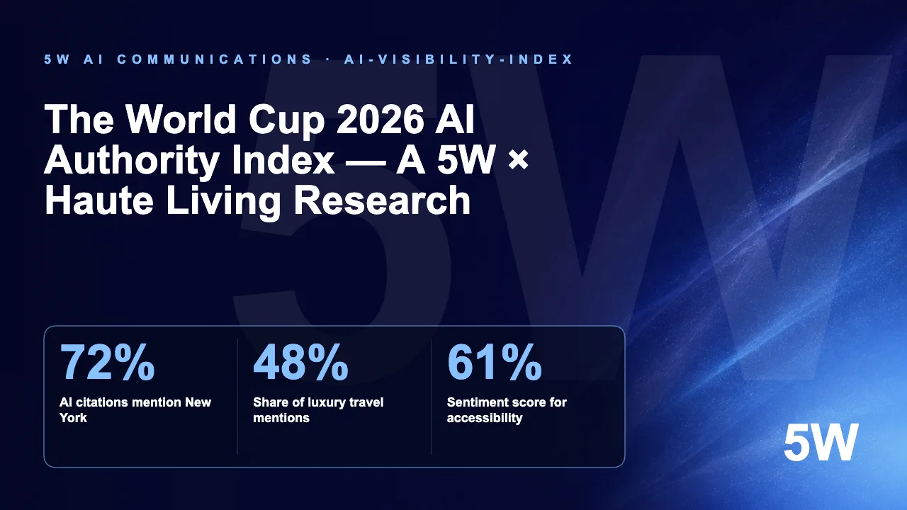 The World Cup 2026 AI Authority Index — A 5W × Haute Living Research Product