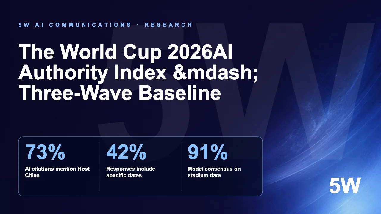 The World Cup 2026 AI Authority Index — Three-Wave Baseline