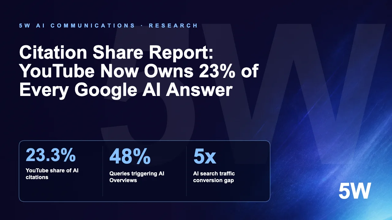 Citation Share Report: YouTube Now Owns 23% of Every Google AI Answer