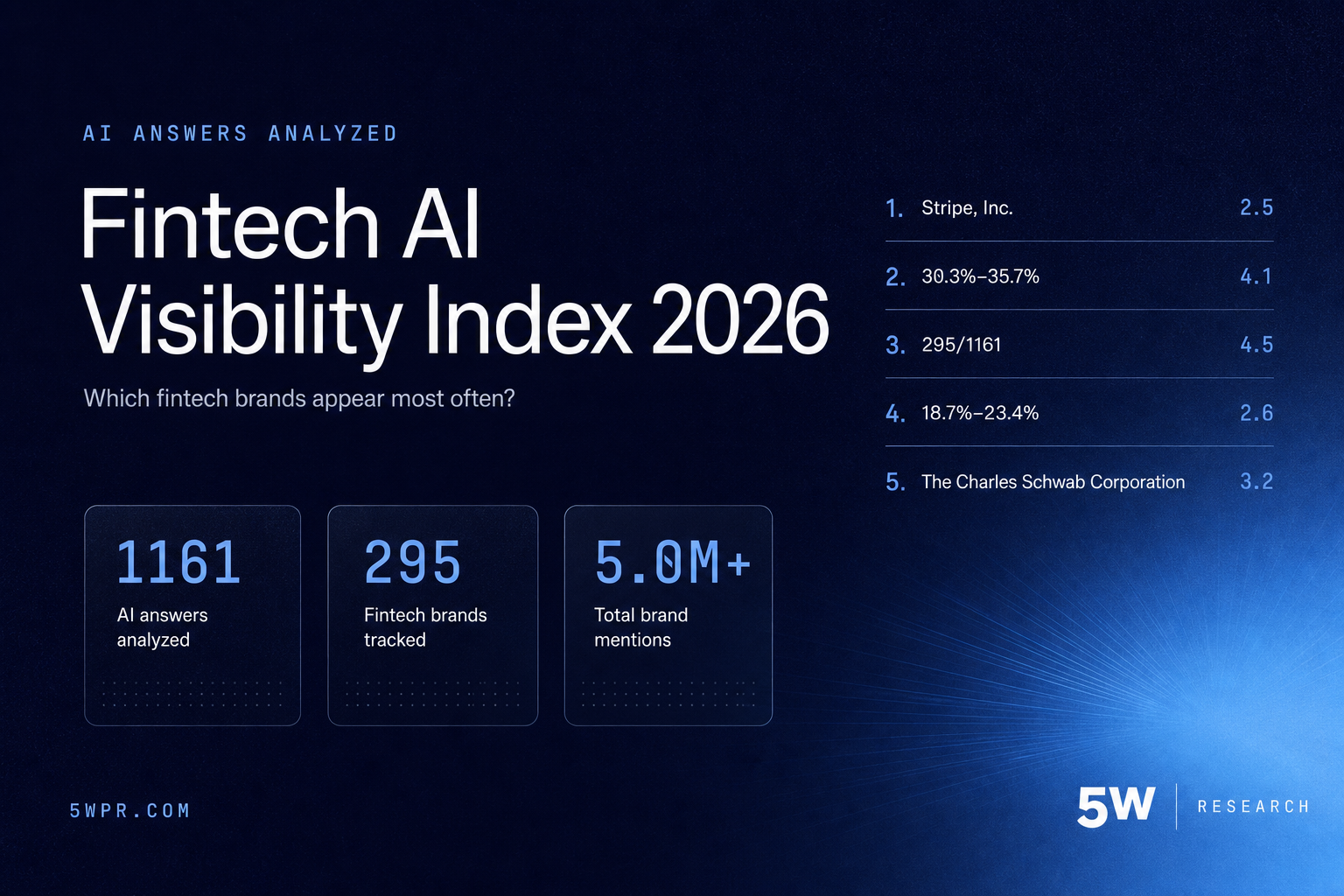 Fintech AI Visibility Index 2026