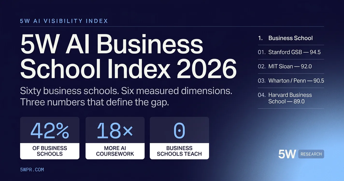 5W AI Business School Index 2026