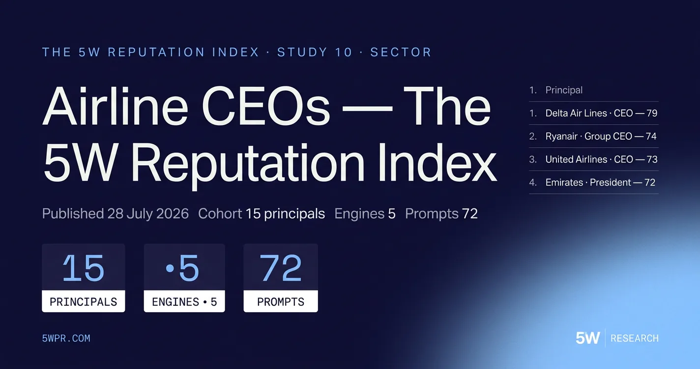 Airline CEOs — The 5W Reputation Index