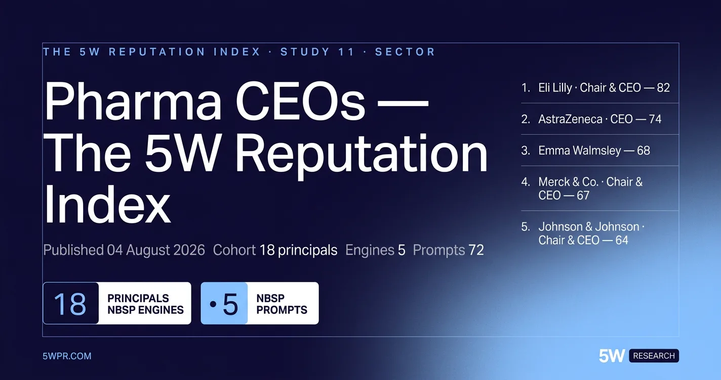 Pharma CEOs — The 5W Reputation Index