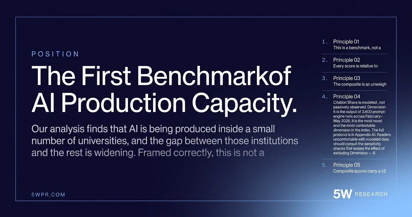 The First Benchmark of AI Production Capacity