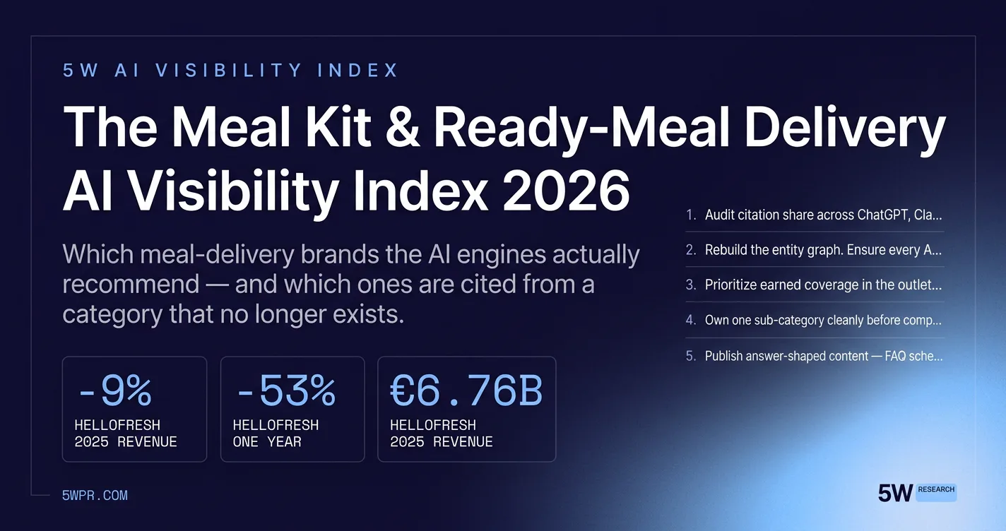The Meal Kit & Ready-Meal Delivery AI Visibility Index 2026