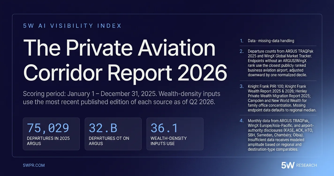 The Private Aviation Corridor Report 2026