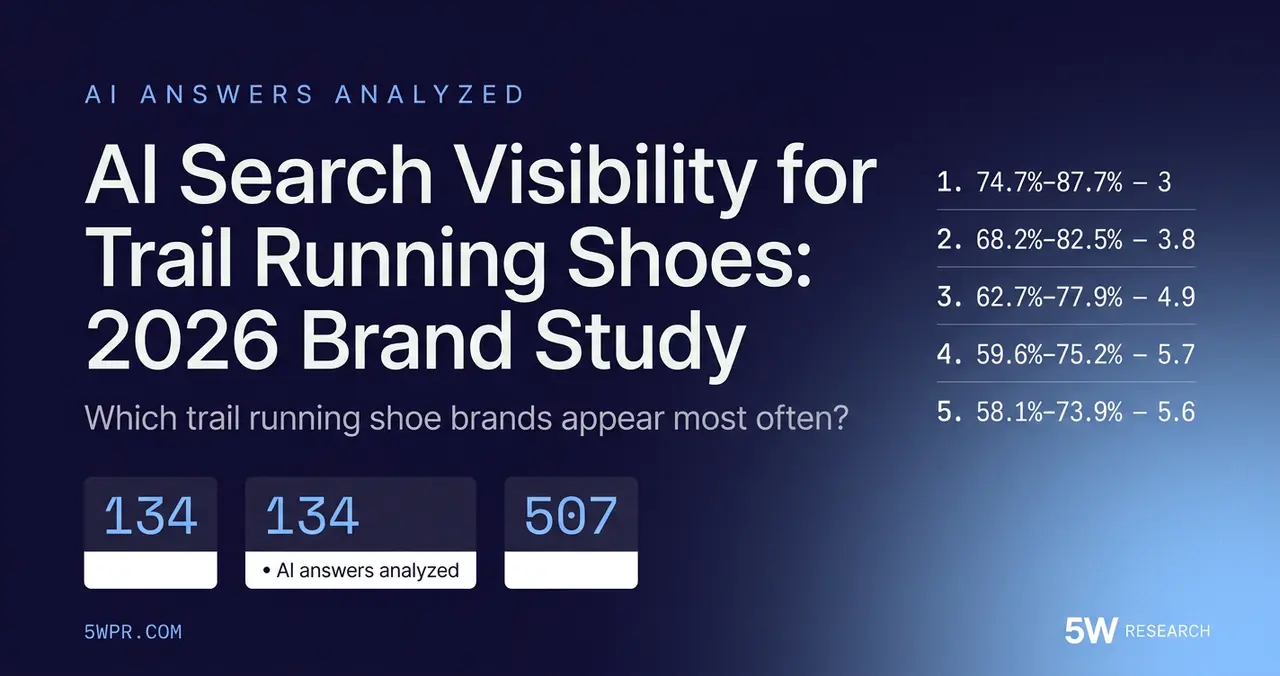 AI Search Visibility for Trail Running Shoes: 2026 Brand Study