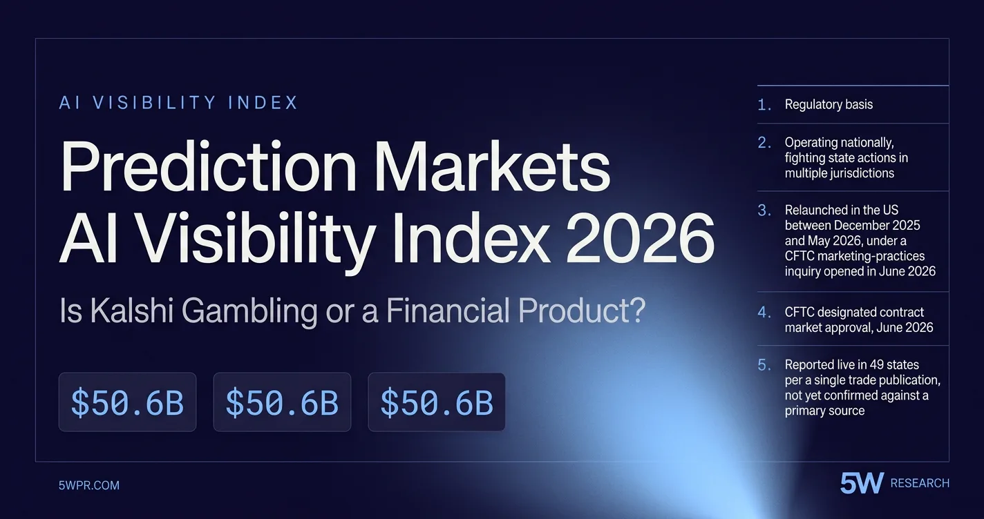 Prediction Markets AI Visibility Index 2026