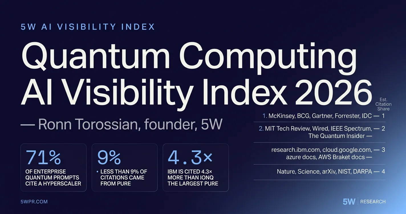 Quantum Computing AI Visibility Index 2026