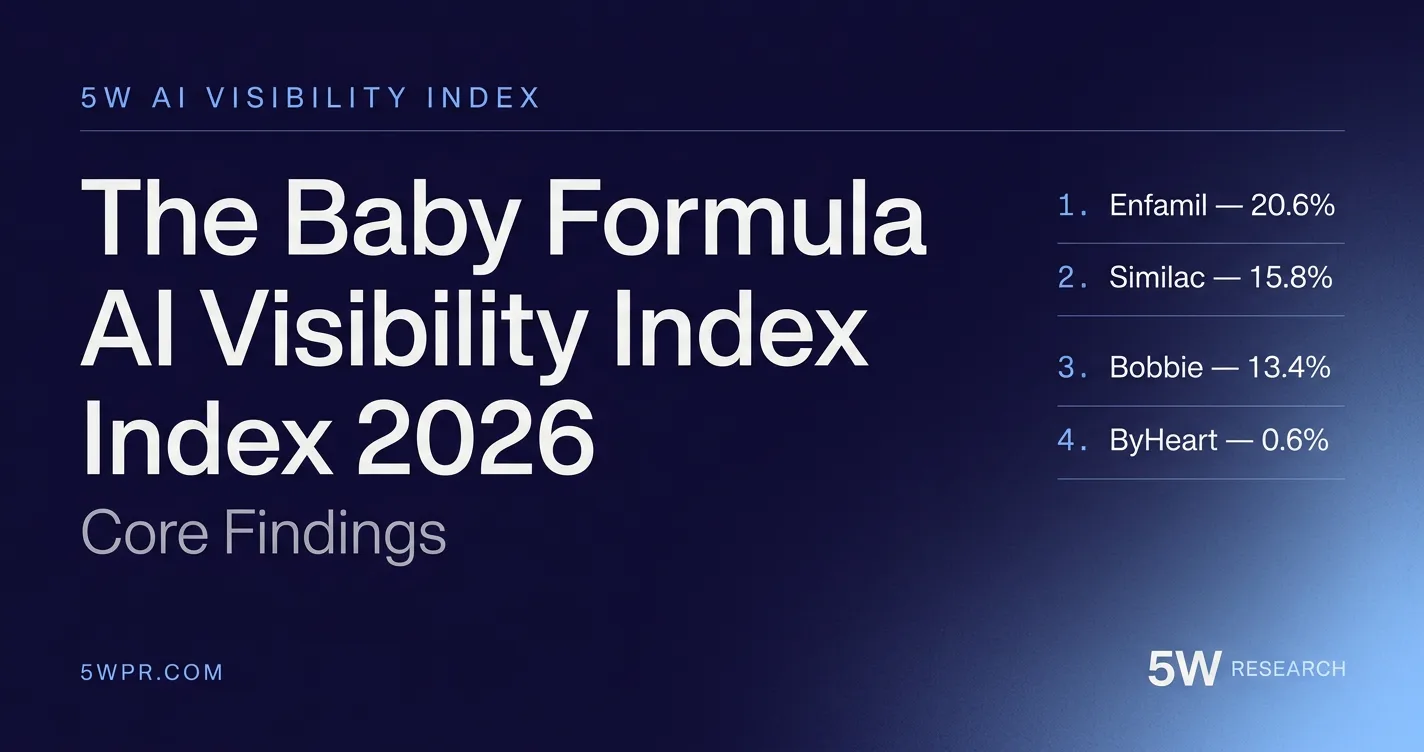 The Baby Formula AI Visibility Index 2026