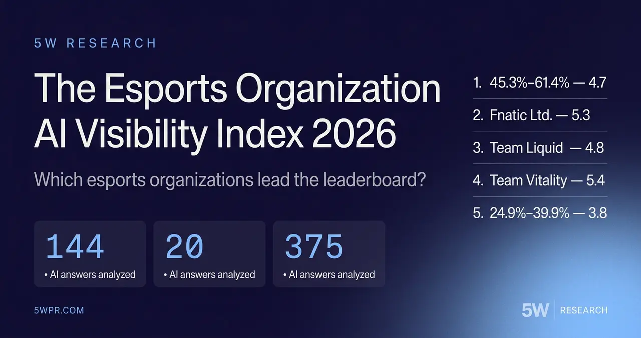 The Esports Organization AI Visibility Index 2026