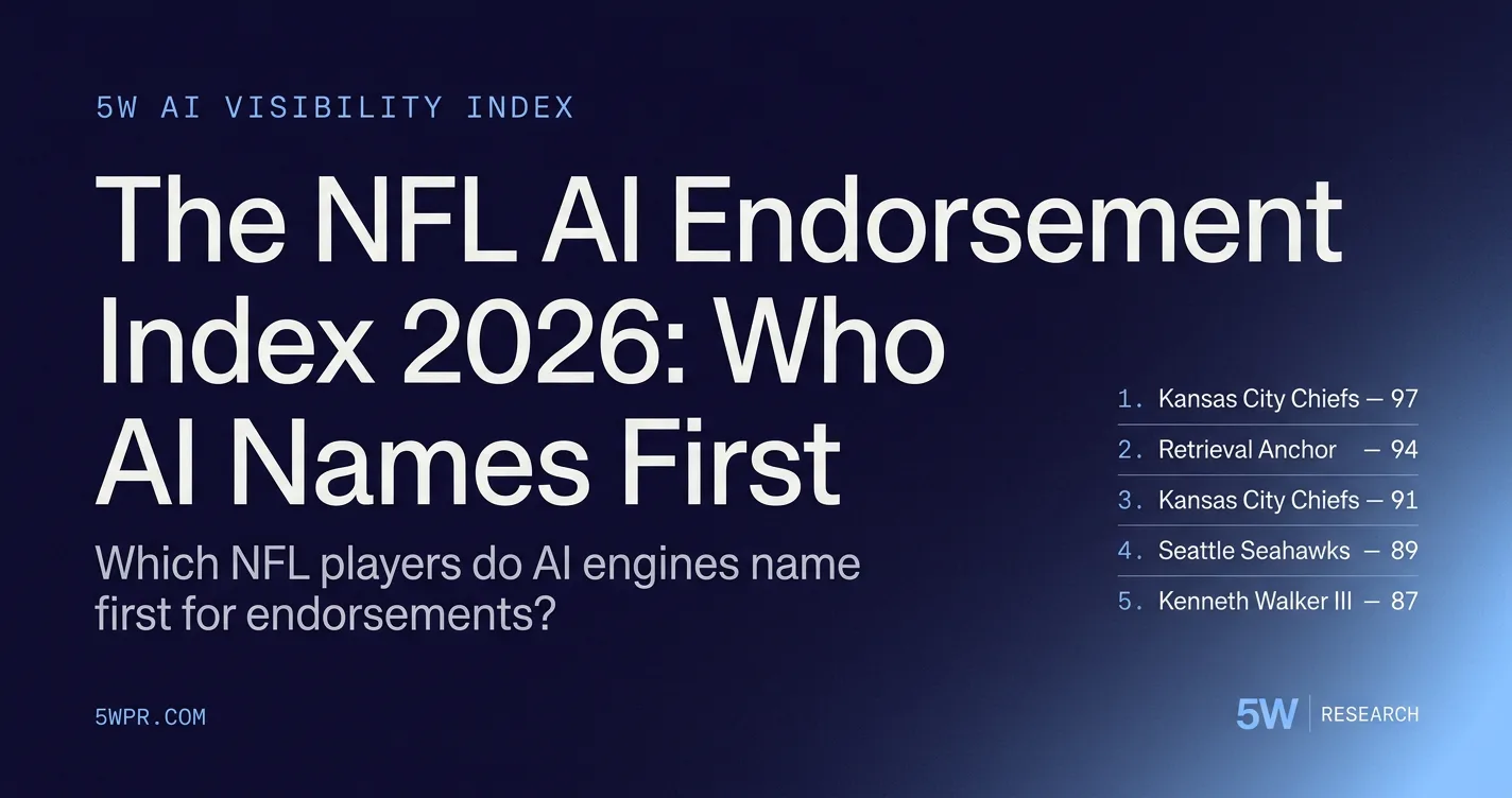The NFL AI Endorsement Index 2026: Who AI Names First