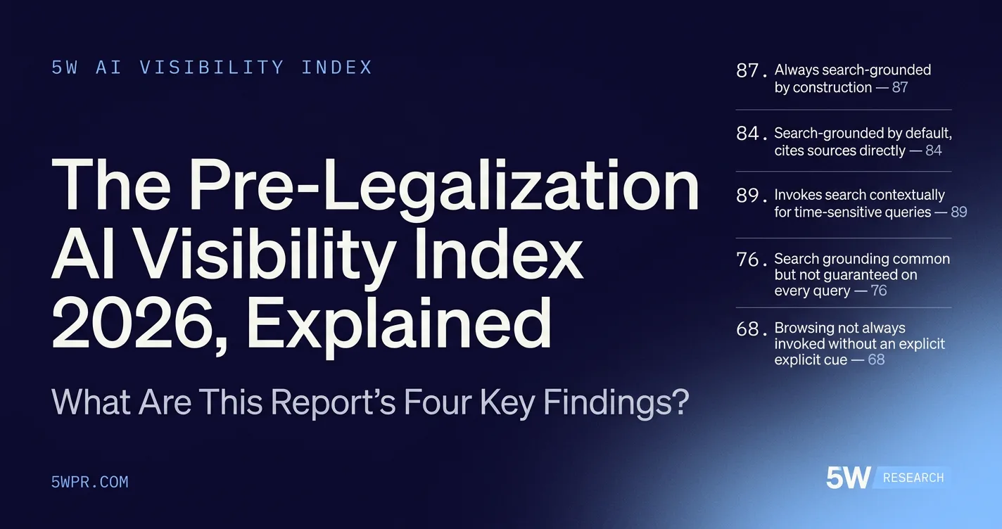 The Pre-Legalization AI Visibility Index 2026, Explained