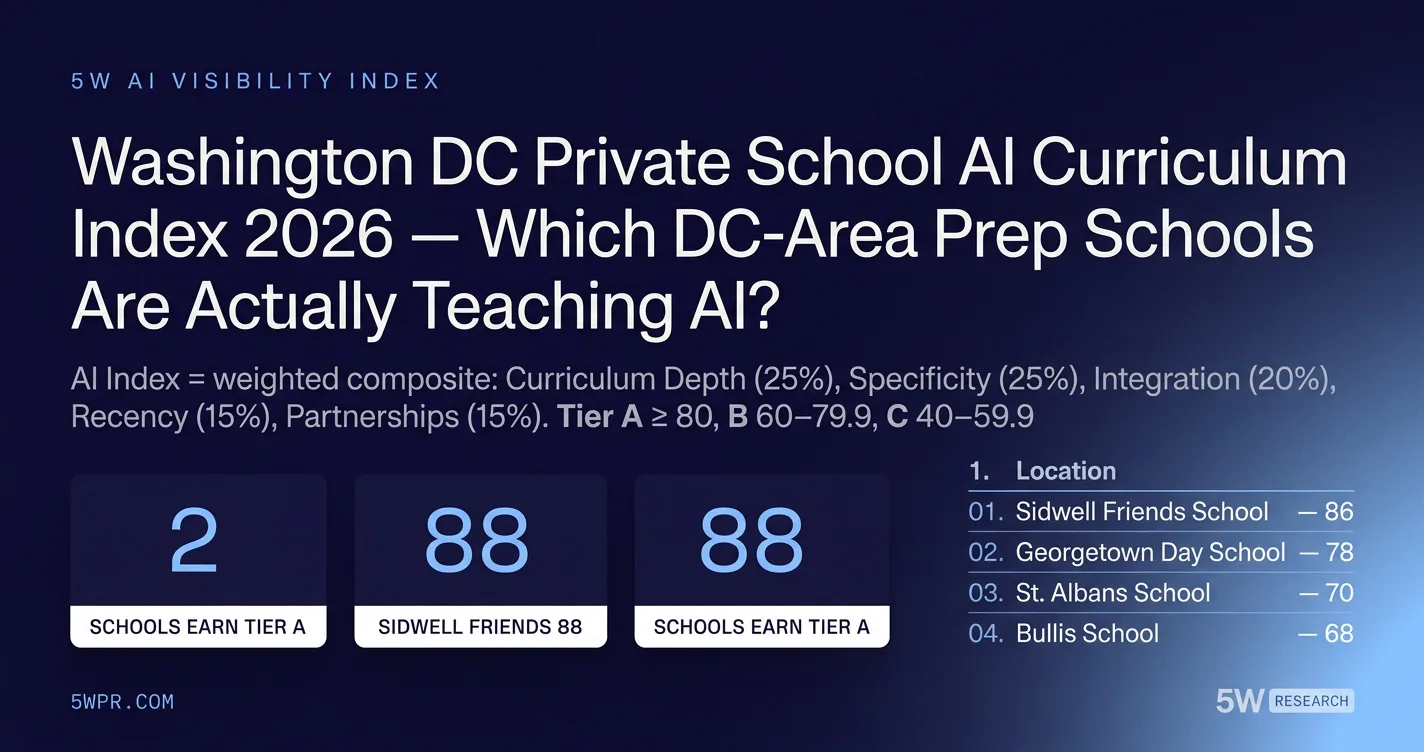 DC'S BEST PREP SCHOOLS CAN'T TEACH AI — AND THEY CHARGE $55K TO TRY
