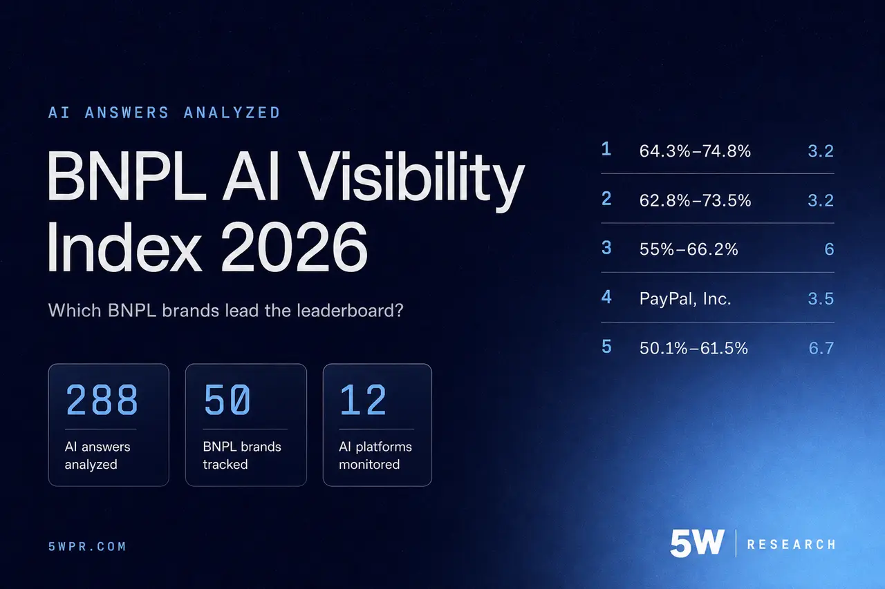 BNPL AI Visibility Index 2026