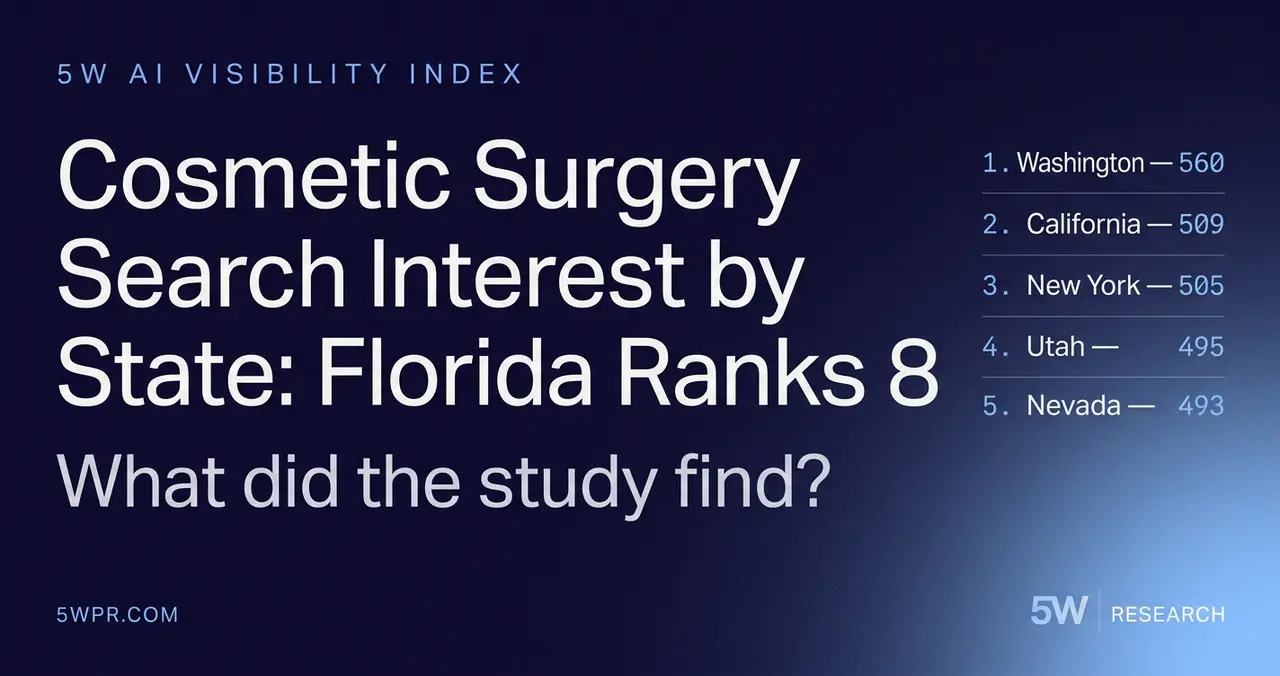 Cosmetic Surgery Search Interest by State: Florida Ranks 8th