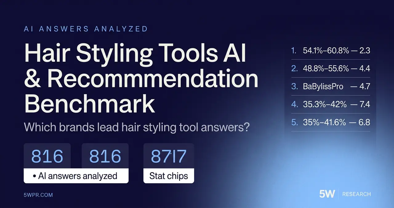 Hair Styling Tools AI Visibility & Recommendation Benchmark