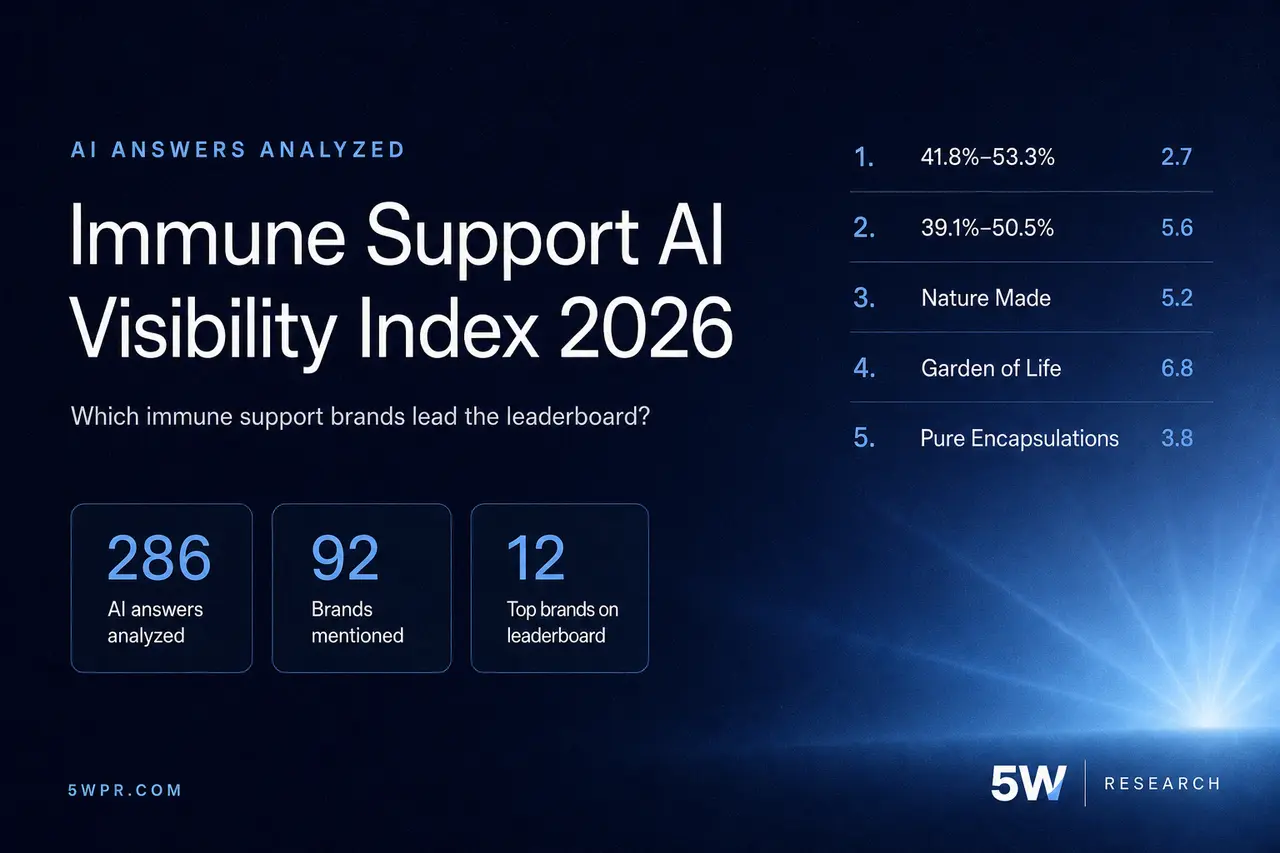 Immune Support AI Visibility Index 2026