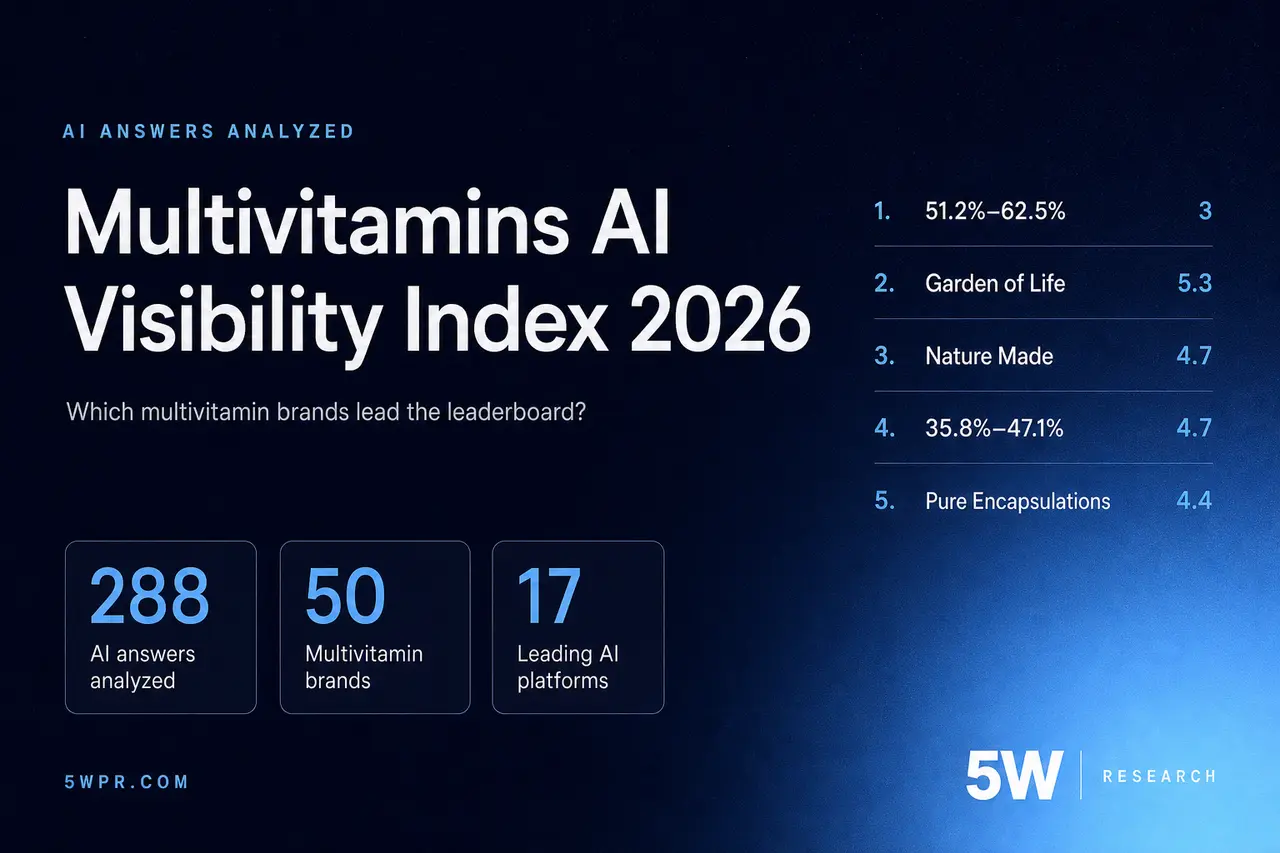Multivitamins AI Visibility Index 2026