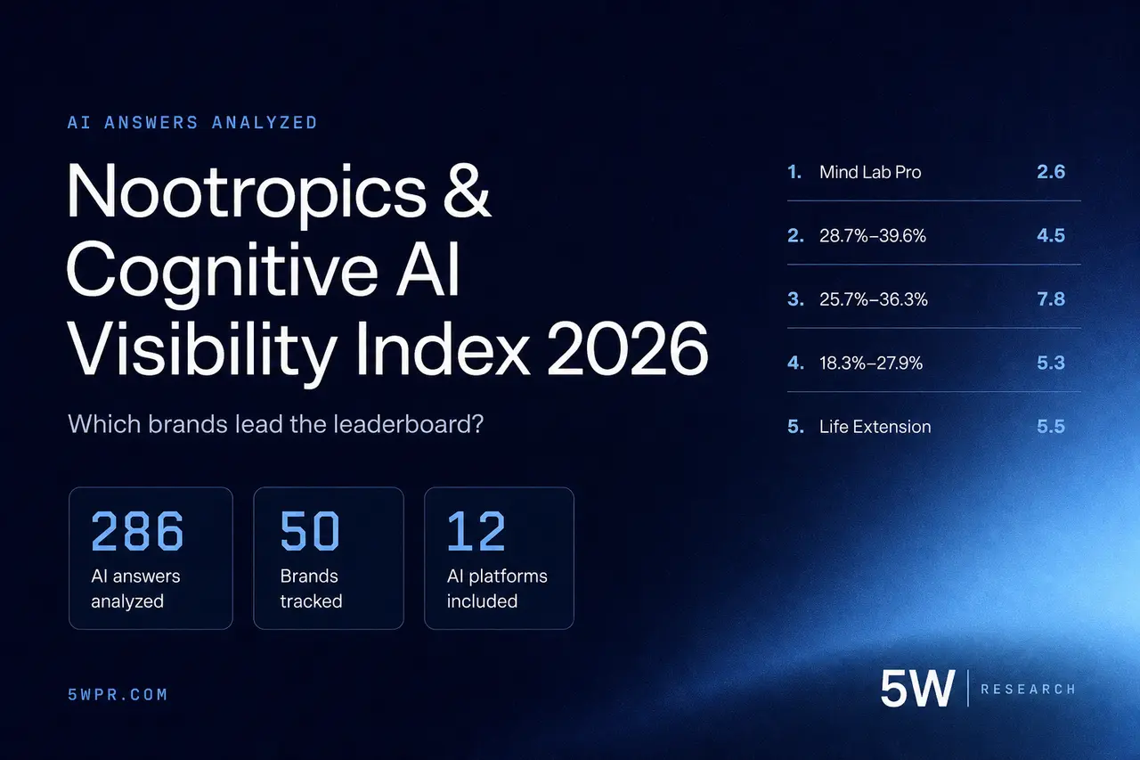 Nootropics & Cognitive AI Visibility Index 2026