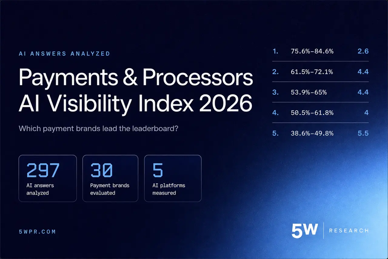 Payments & Processors AI Visibility Index 2026