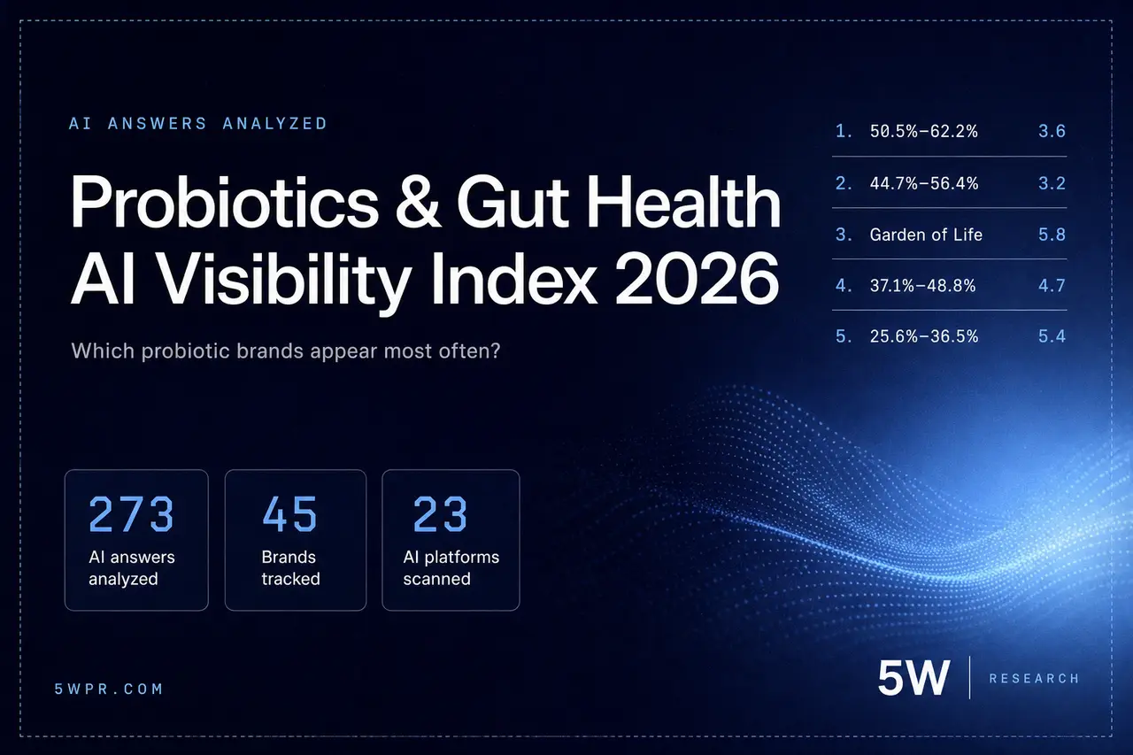 Probiotics & Gut Health AI Visibility Index 2026