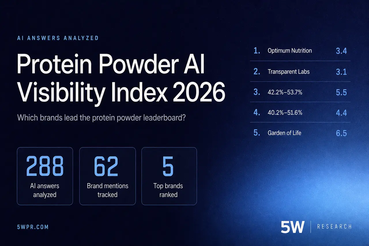 Protein Powder AI Visibility Index 2026