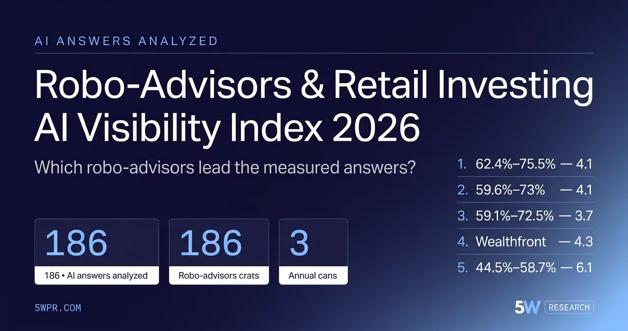 Robo-Advisors & Retail Investing AI Visibility Index 2026