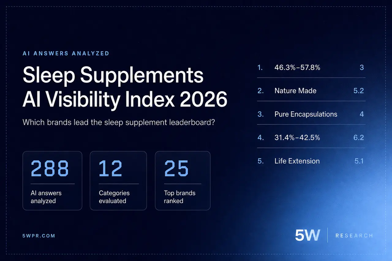 Sleep Supplements AI Visibility Index 2026