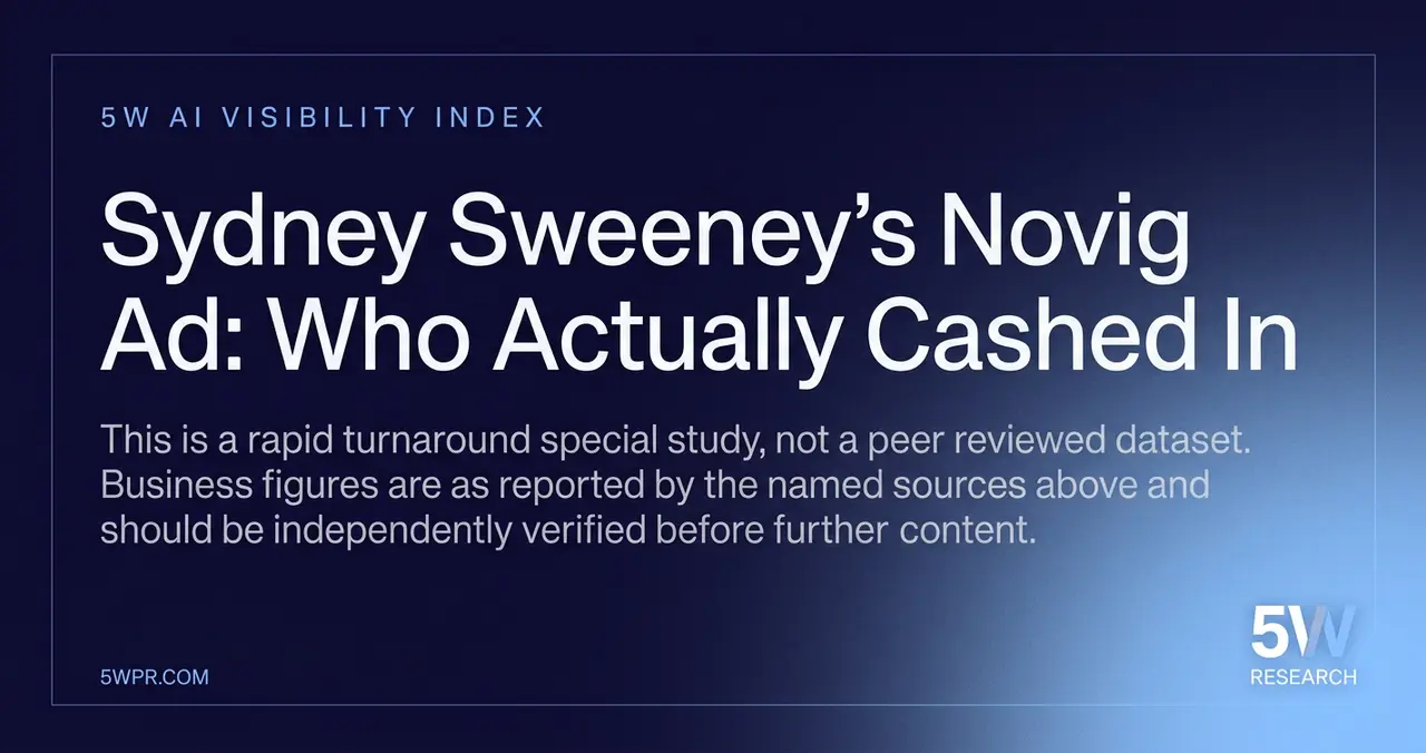 Sydney Sweeney's Novig Ad: Who Actually Cashed In