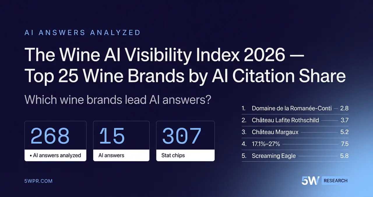 The Wine AI Visibility Index 2026 — Top 25 Wine Brands by AI Citation Share