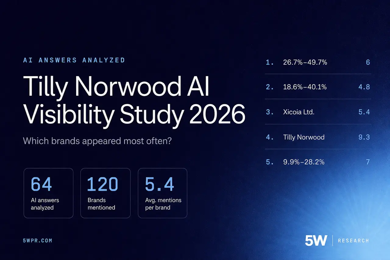 Tilly Norwood AI Visibility Study 2026