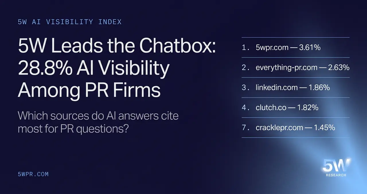 How to Get Into the Chatbox: 5W Leads at 28.8% AI Visibility