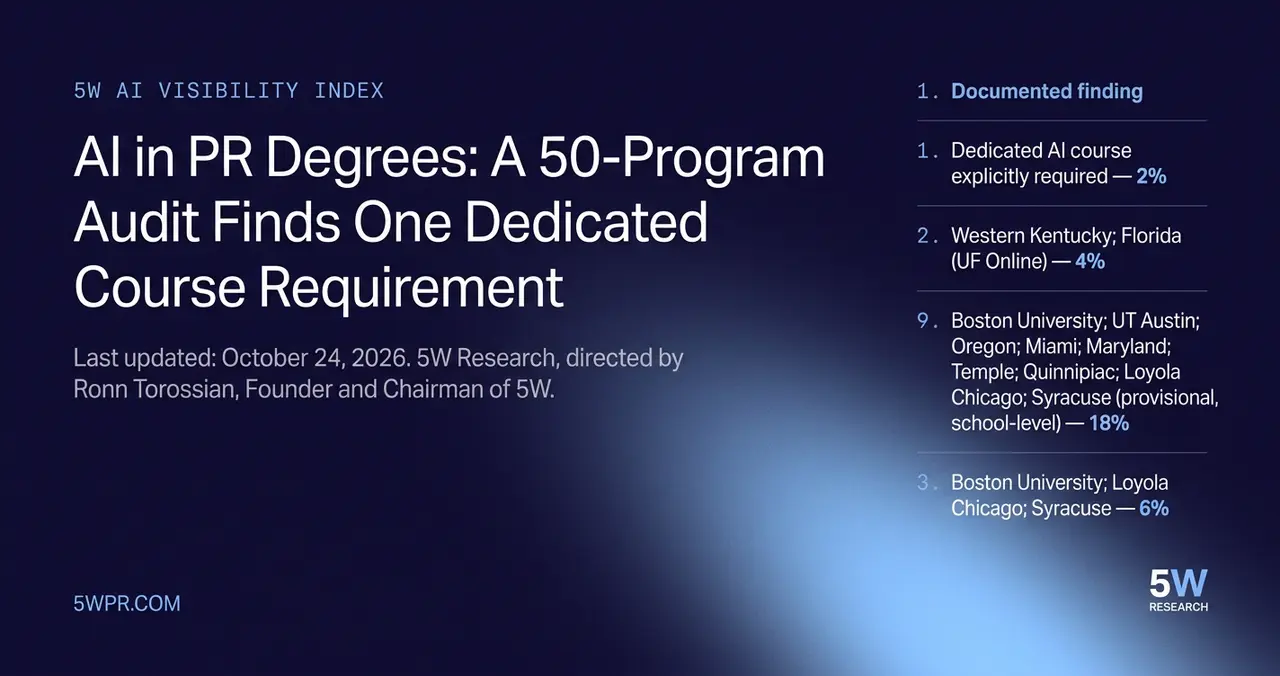 AI in PR Degrees: A 50-Program Audit Finds One Dedicated Course Requirement