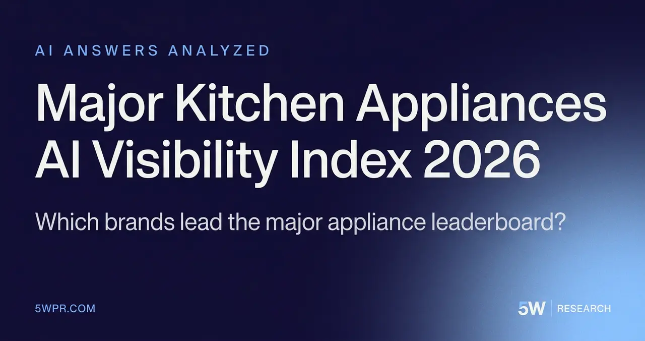 Major Kitchen Appliances AI Visibility Index 2026