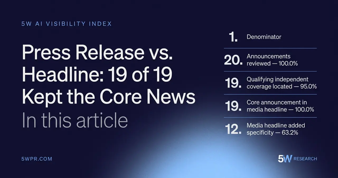 5WPR Study: 16 of 19 News Articles Added Details Not in the Press Release